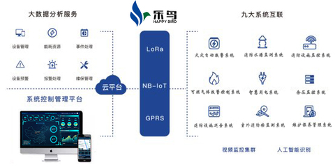 消防物聯網應用服務 助力安全生產，高效應對初期火災
